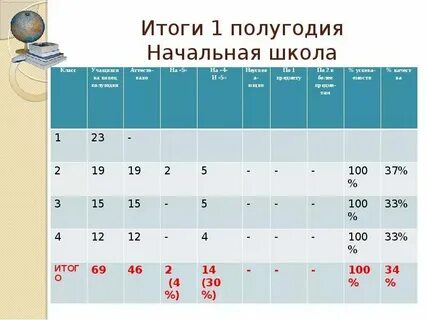 Второе полугодие с какого месяца начинается