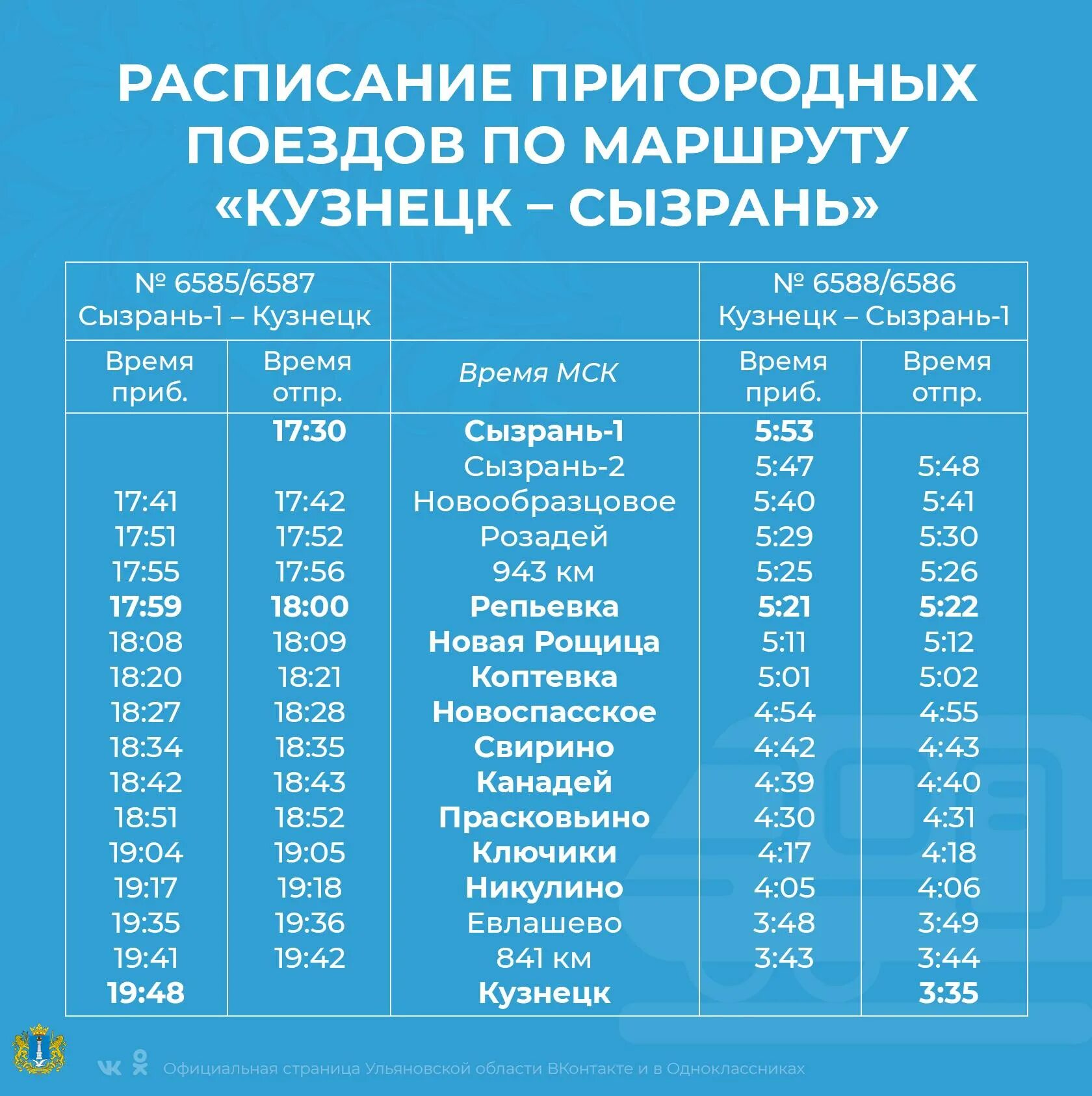 Пригородный поезд ульяновск инза расписание. Электричка Сызрань Кузнецк. Электричка Сызрань Кузнецк расписание 2021. Расписание электричек Сызрань Кузнецк. График движения пригородных поездов.