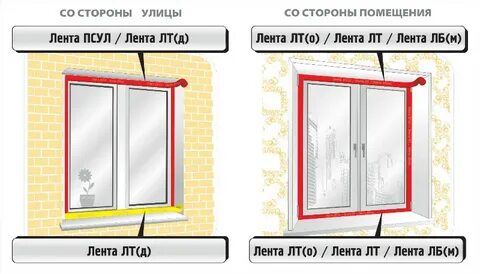 Как правильно клеить ленту на окна