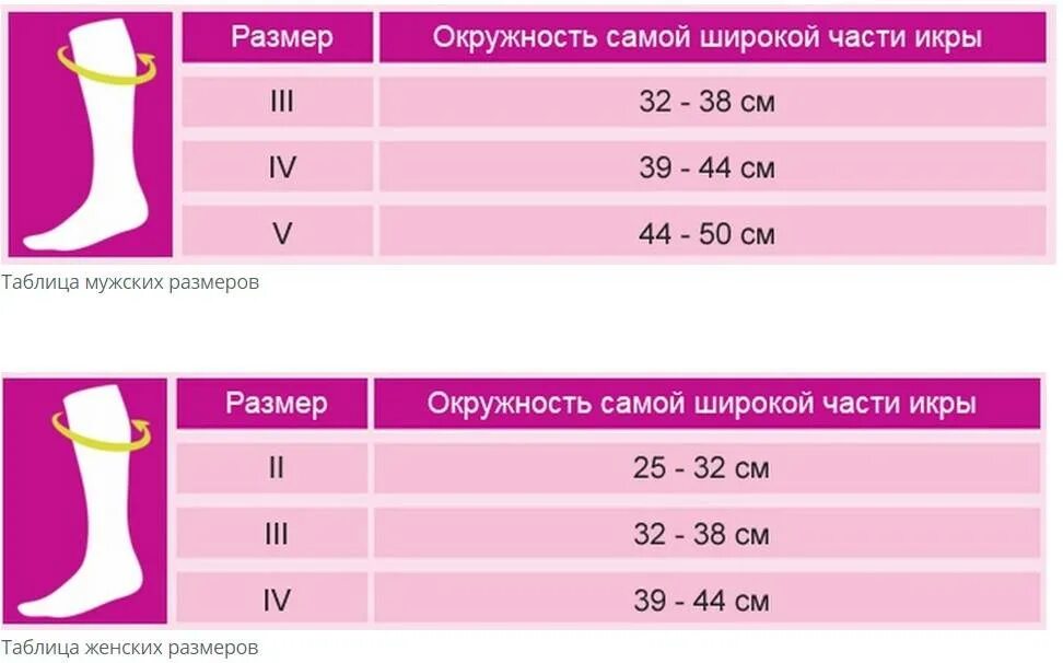 Как подобрать компрессию