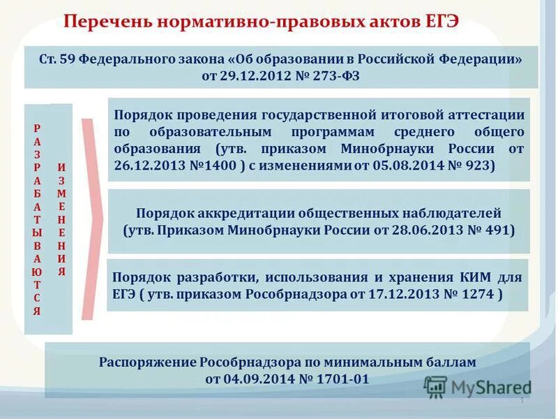 Опубликованные нормативные акты рф. Перечень нормативных актов. Перечень НПА. Нормативно-правовой акт это ЕГЭ. Перечень нормативно правовых актов в России.