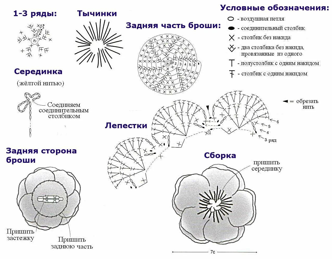 Поделка крючком схемы и описание. Вязание крючком объемные цветы схемы и описание. Схемы вязания цветов крючком с описанием и схемами для начинающих. Вязаные цветы броши крючком схемы. Цветы крючком со схемами и описанием объемные вязаные.