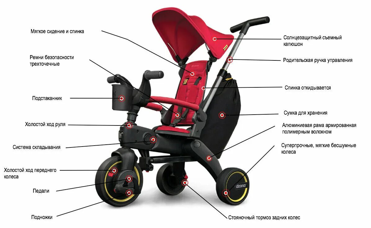 Doona liki trike s5. Doona складной велосипед liki trike s1. Doona liki trike s3. Велосипед doona для малышей. Велосипед doona s5.