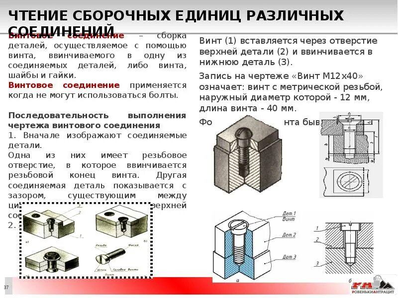 Работа сборочной единицы. Сборка винтового соединения. Сборка сборочных единиц. Сборка деталей. Чтение сборочного чертежа.