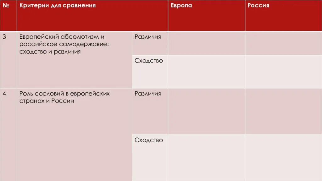 Таблица критерии для сравнения сходства Европы и России. Таблица критерии для сравнения Европа Россия. Предпосылки формирования единых государств в Западной Европе. Критерии для сравнения Европа Россия. Линия сравнения история 7 класс