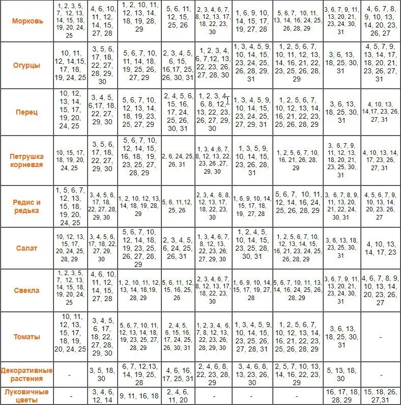 календарь стрижек февраль 2024 года благоприятные дни. благоприятные дни для стрижки в мае 2021 года. лнный алендарь стрижек. тибетский календарь 2021. стрижка в феврале.