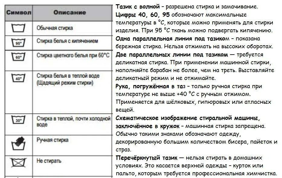 Какой режим стирки для курток. Значок предварительной стирки на стиральной машине LG. Стиральная машина Канди обозначение значков. Режим отжима в стиральной машине значок. Режим стирки значки на стиральной машине LG.