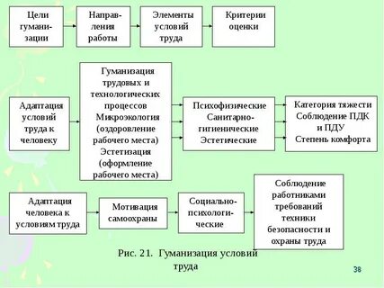 Критерии трудового процесса
