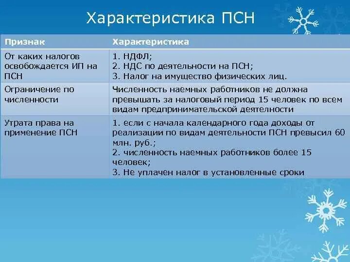 Освобождение ип от налогов. ПСН характеристика. Особенности патентной системы налогообложения. Характеристика патентной системы налогообложения. Особенности применения патентной системы налогообложения.