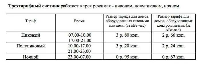 Тариф т3. Трёхтарифный счетчик т1 т2 т3. тариф счетчик трехтарифный счетчик. тарифы трехтарифного счетчика. расценки трехтарифного счётчика по электроэнергии.