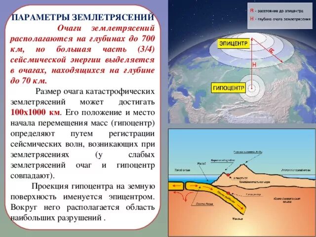 Очаг землетрясения находится на глубине