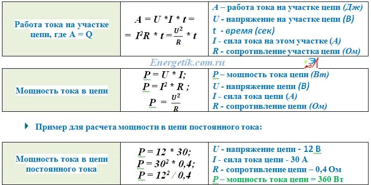 Рассчитать ток через сопротивление и напряжение. Формула расчёта силы тока постоянного напряжения. формула определения мощности по току. формула расчета мощности напряжения. формула расчета силы тока.
