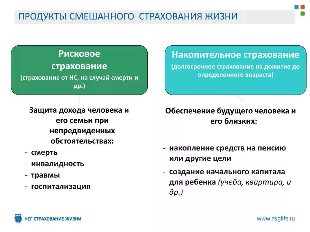 Накопительное страхование расчет. Рисковое и накопительное страхование. Накопительные виды страхования. Рисковое страхование жизни и накопительное страхование. Преимущества накопительного страхования жизни.