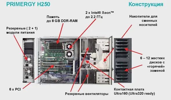 Где находится стационарная. Что находится на сервере. Серверы находящиеся в России. Компьютер Сименс Fujitsu его работа.