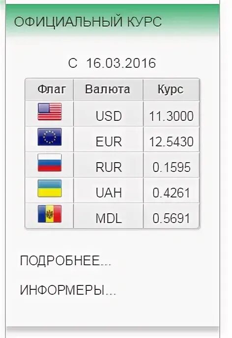 Курс российского рубля к молдавскому лею. Курс валют в Приднестровье. Курсы валют в ПМР. Курс рубля ПМР. Курсы валют в Приднестровье на сегодня.