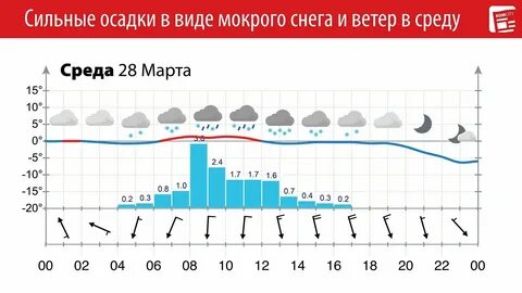 5 мм осадков это сколько