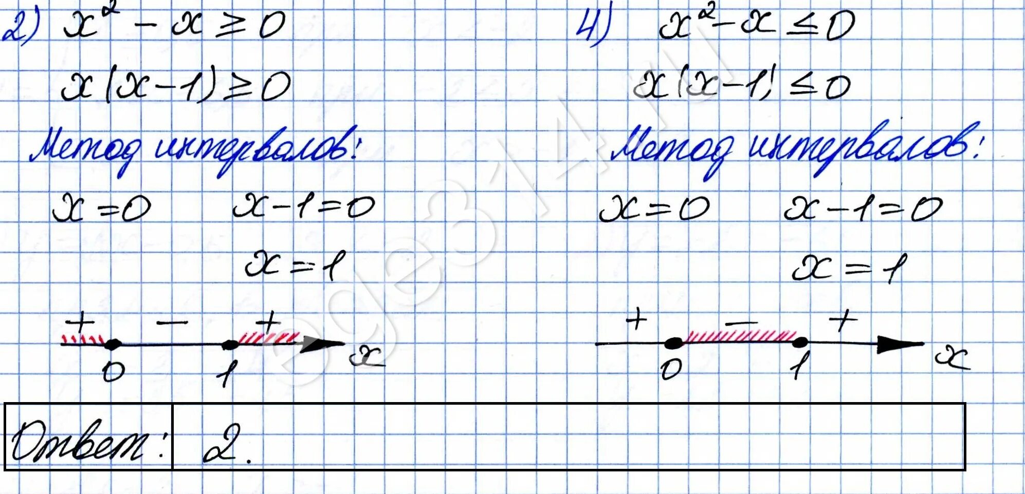 X 2 4x 6 меньше 0. Укажите неравенство решение которого изображено на рисунке. Укажите неравенство решение которого изображено. Укажите неравенство решение которого указано на рисунке. Укажите неравенство решение которого изображено на рисунке 0 5.