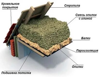Глина чердак