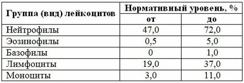 Сколько норма человек в группе