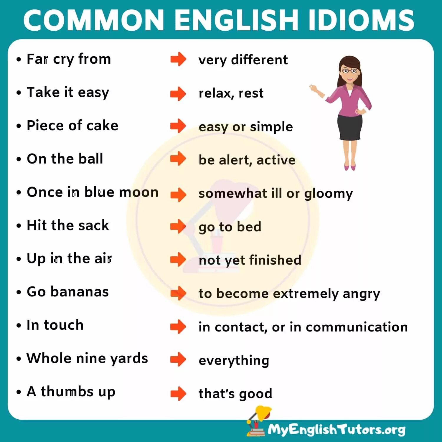 Common English idioms. Идиомы на английском. Idioms на английском. Английский язык. Идиомы. In pairs use the phrases