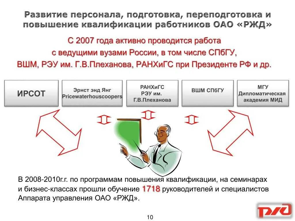 Учитывается квалификация. Подготовка и переподготовка работников. Подготовка и повышение квалификации кадров. Обучение и переподготовка персонала. Развитие персонала.