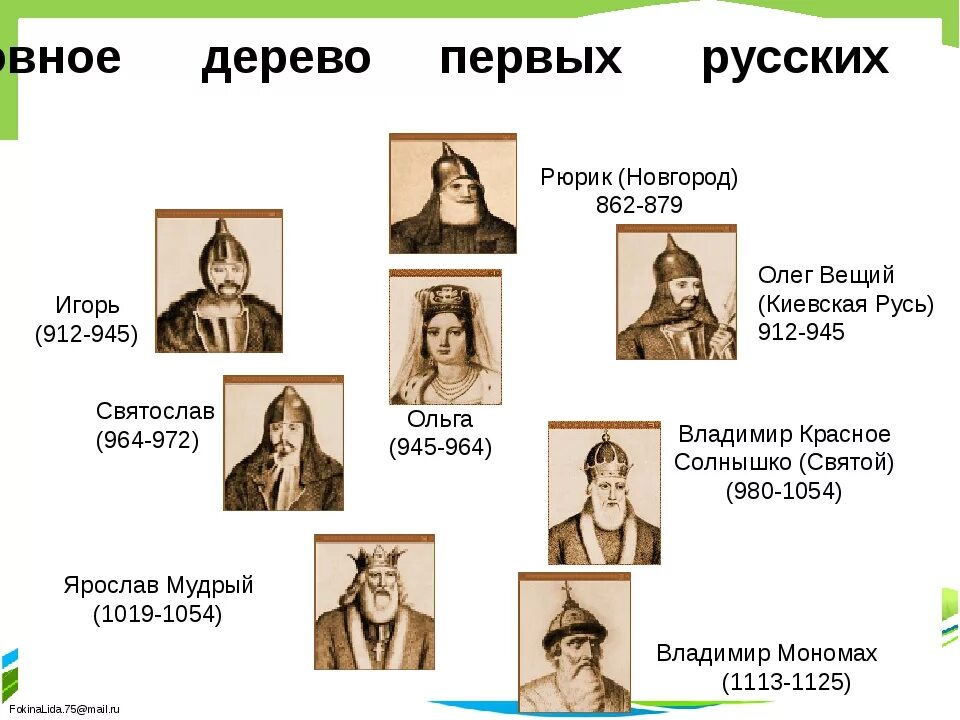 Генеалогическое древо князей 6. Генеалогическое Древо первых князей. Генеалогическое Древо князейот Юрика до Владимера Мономаха. Родословная князей древней Руси. Правители древней Руси схема Рюриковичи.