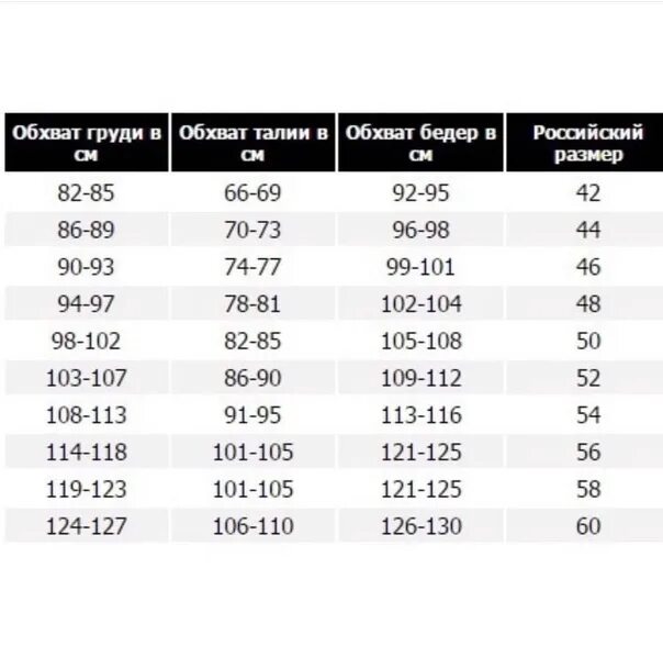 Блица размеров. Таблица размеров одежды для женщин 46 Европейский. 42 Итальянский размер какой русский одежда. Размерная сетка 50 размер для женщин. Размерная сетка размер 40 женский.