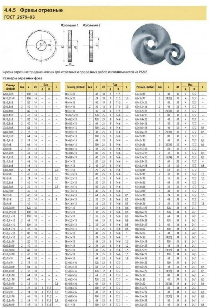 таблица жесткости твердосплавных фрез. типы фрез по металлу и их назначение. фреза шпоночная с цилиндрическим хвостовиком гост 9140-78. классификация фрезерного инструмента.