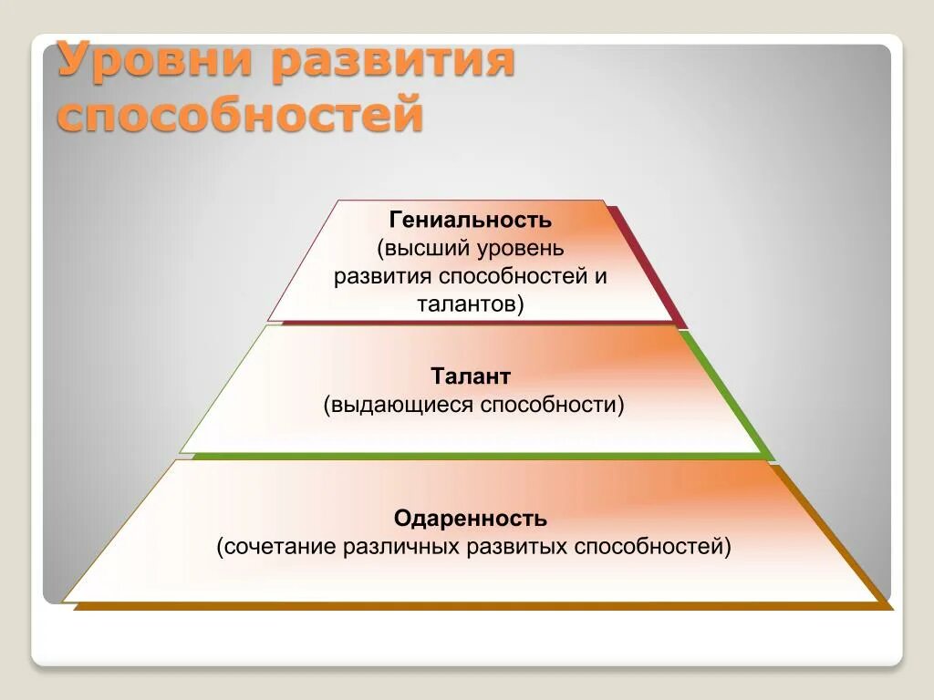 Условия эффективного развития способностей. Уровни развития способностей задатки одарённость. Уровни развития способностей людей одаренность талант. Уровни развития способностей одаренность талант гениальность. Высший уровень развития способностей.