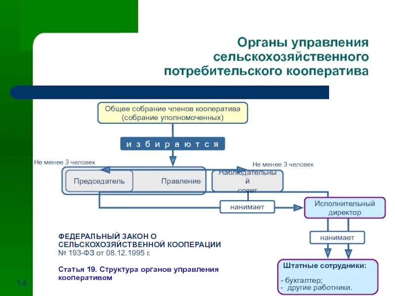 Преобразование кооператива