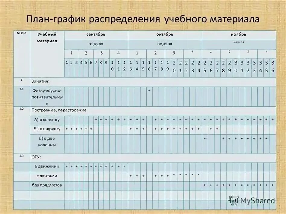 Годовой план график по физической культуре 10 класс. Годовой план-график по физической культуре в ДОУ. Годовой план график по физкультуре. Годовое планирование.