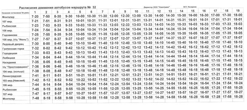 Маршрут номер четыре. Маршрут 32 автобуса Череповец расписание. Маршрут 32 автобуса Череповец. Расписание 32 автобуса Череповец 2022. График движения автобуса 32 Череповец.