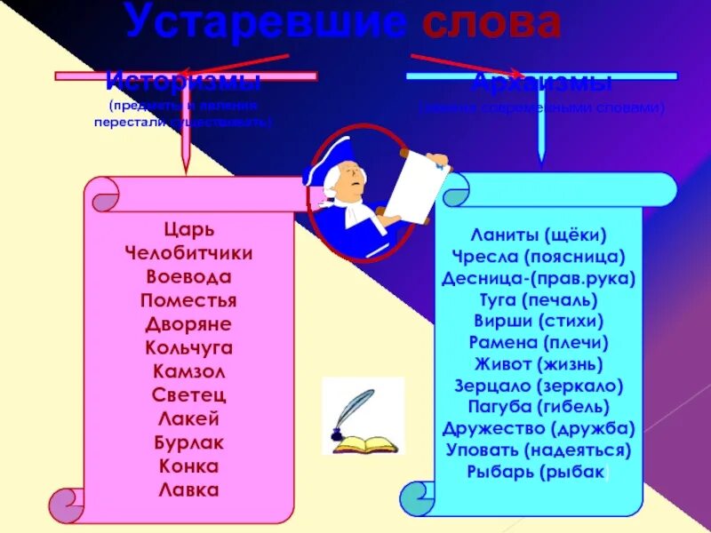 Устаревшие слова 21 века. Устаревшие слова. Устаревстаревшие слова. Устаревающие и устаревшие слова. Устаревшие слова архаизмы.