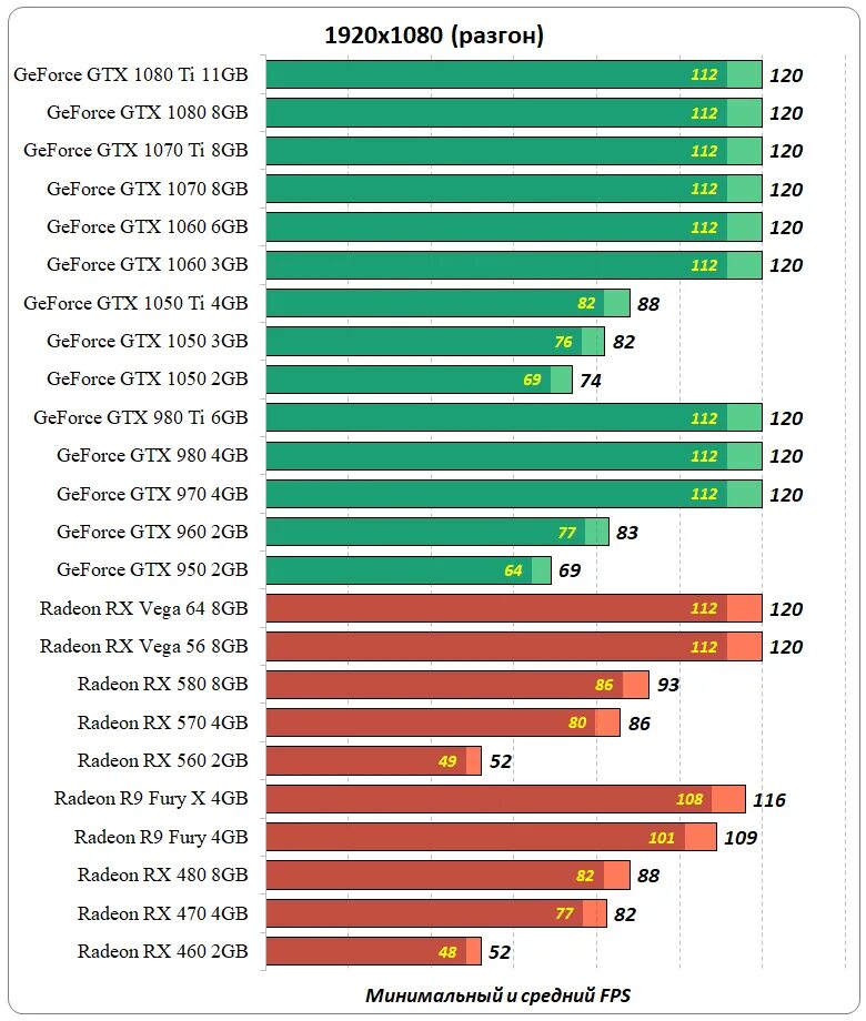Gb vs. Gtx 970 20gb. rx 560 4gb vs 1060 6gb. geforce gtx 970 4gb vs geforce gtx 960 4gb. gtx 760 2gb vs gtx 1050.