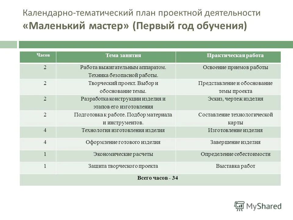 приемы освоения работы