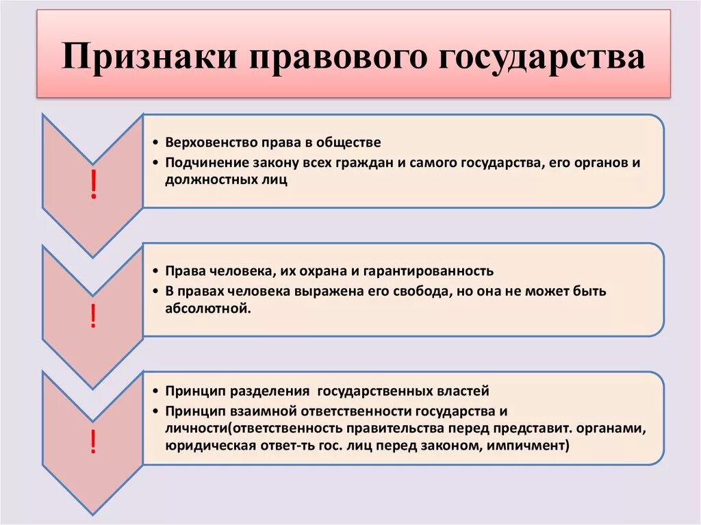 Урок общество 9 класс государство. Признаки правового государства Обществознание 9 класс. Признаки правового государства Обществознание 11 класс. Признаки правового государства Обществознание 9 класс Боголюбов. Принципы правового государства Обществознание 9 класс.