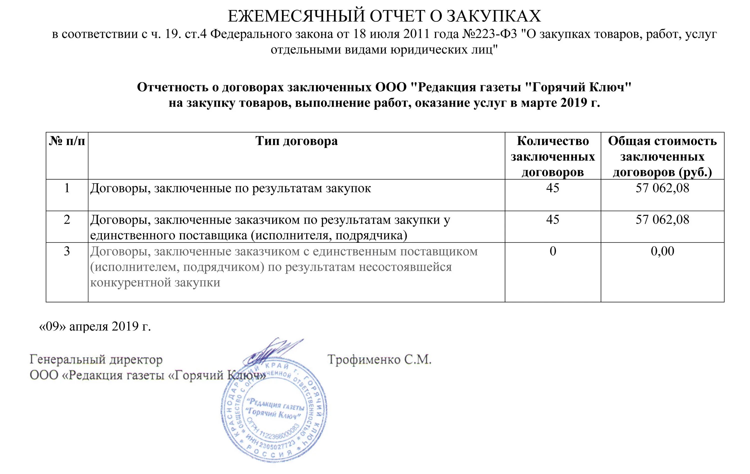 Отчеты по закупкам по 223 ФЗ. Форма отчета по 223 ФЗ. Ежемесячный отчет по 223 ФЗ. Отчет по договорам ежемесячный по 223 ФЗ. Информация о результатах закупок