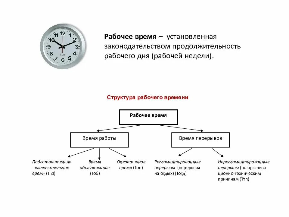 Структура рабочего времени. Рабочее время. Установленная Продолжительность рабочего времени. Состав и структура рабочего времени. Учреждение в установленное время