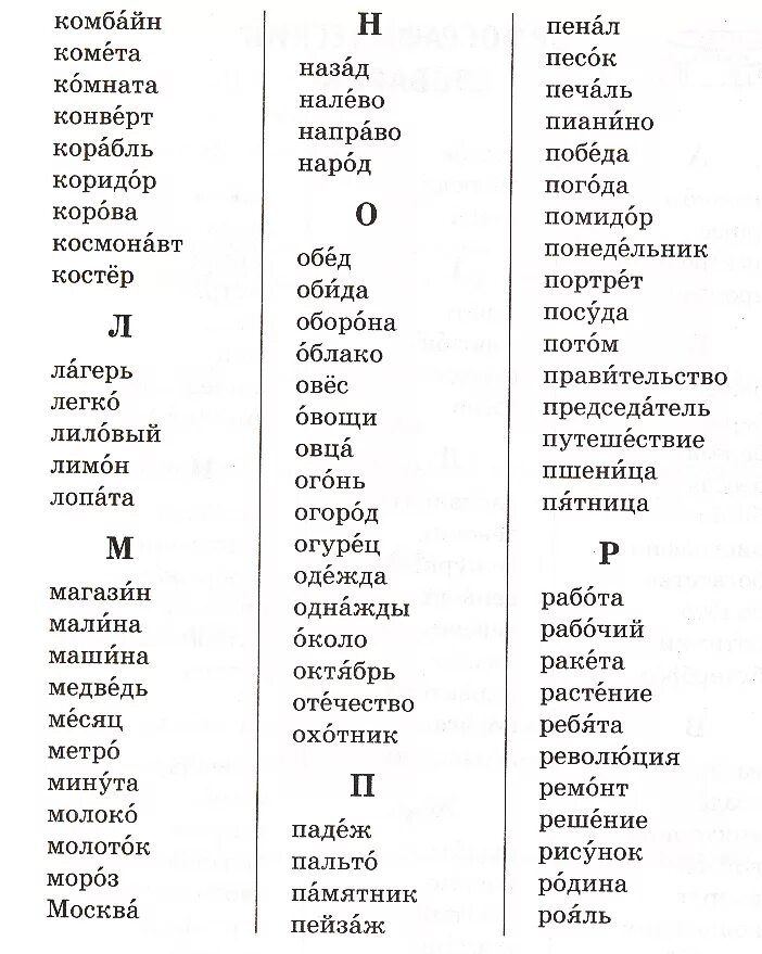 Орфографический 10 слов. Орфографический словарь русского языка 5 класс с орфограммой. Словарь на букву а. Слава из Орфографический словарь. Орфографический словарь словарные слова.