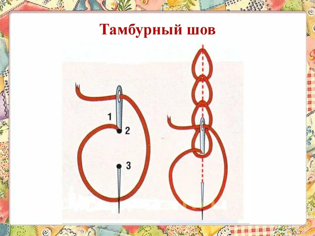 Как сшить тамбурный шов. Тамбурный стежок пошагово. тамбурный шов схема пошагово. тамбурный стежок 2 класс технология.