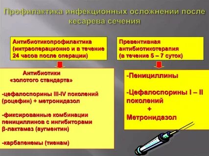 Профилактика пареза кишечника после кесарева сечения