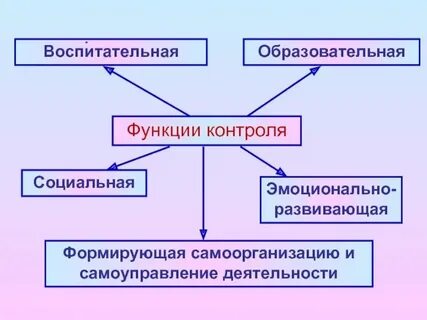 Социальная роль отражает требования общества к человеку