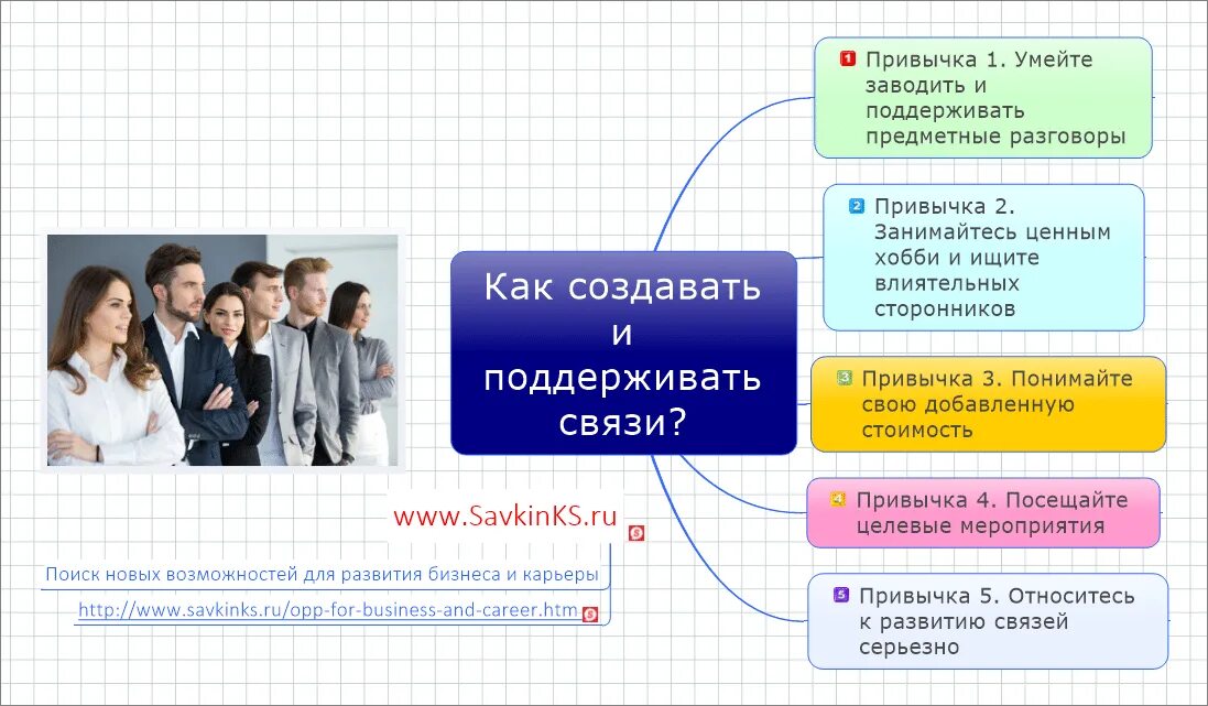 Будем поддерживать связь. Поддерживать связь. Поиск новых возможностей. Содержательный разговор. Поддержание связи с клиентом.