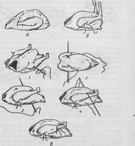 Этапы механической обработки замороженной птицы. Формовка тушки в кармашек. Схема обработки дичи. Схема обработки тушки птицы.