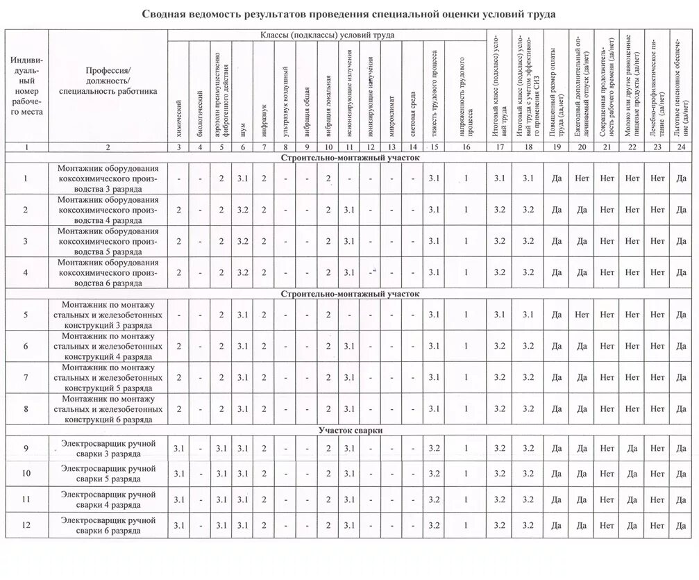 монтажник железобетонных конструкций. монтажник железобетонных конструкций. удостоверение монтажник трубопроводов 4 разряда. монтажник железобетонных конструкций 5 разряда. монтажник ст жбк 4 разряда.