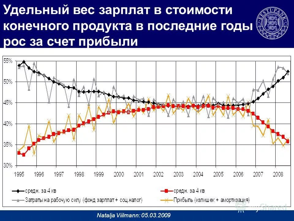 удельный вес оплаты труда формула. удельный вес доходов. удельный вес зарплаты. удельный вес зарплаты. структура заработной платы в россии.