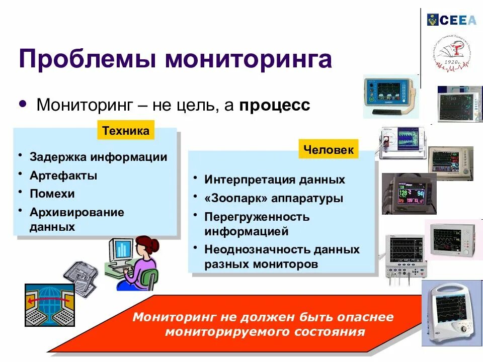 Мониторинг для презентации. Виды мониторинга. Проблемы мониторинга. Проблемный мониторинг.