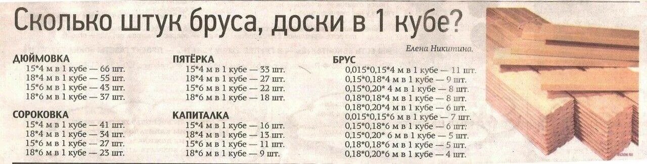 Количество бруса в Кубе таблица. Сколько досок в 1 Кубе 40 180 6 метров. Таблица размеров и количества досок в Кубе. Таблица расчета кубов досок.