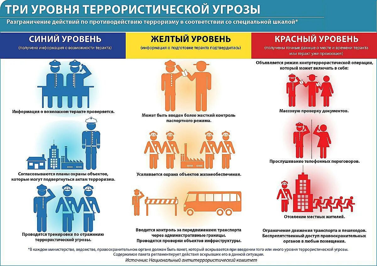 Противодействие терроризму правоохранительных органов. Уровни террористической опасности по цветам в России. Уровни террористической угрозы в России. Памятка три уровня террористической опасности. Уровни террористической опасности в РФ по цветам.