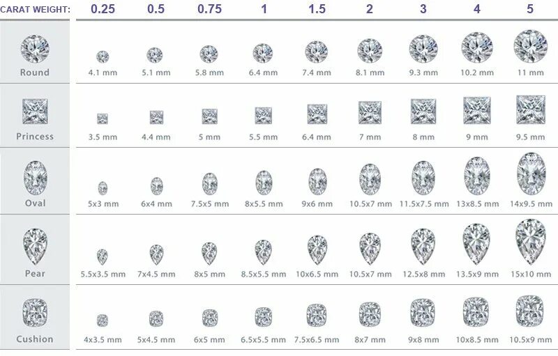 Таблица зависимости массы бриллианта от диаметра. Таблица каратности камней. Таблица каратов бриллиантов в мм. Таблица каратов бриллиантов в мм. Таблица каратности камней топаз.